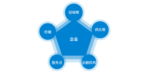 专线物流怎么找平台