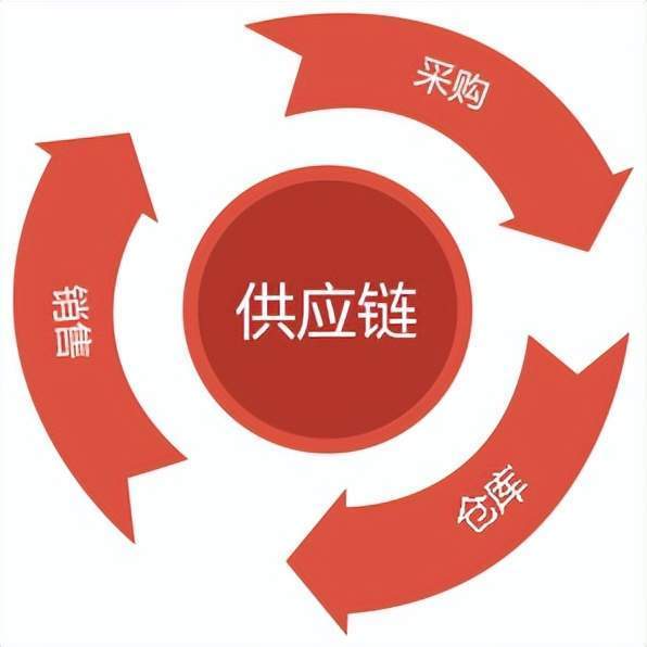 成都到上海物流价格